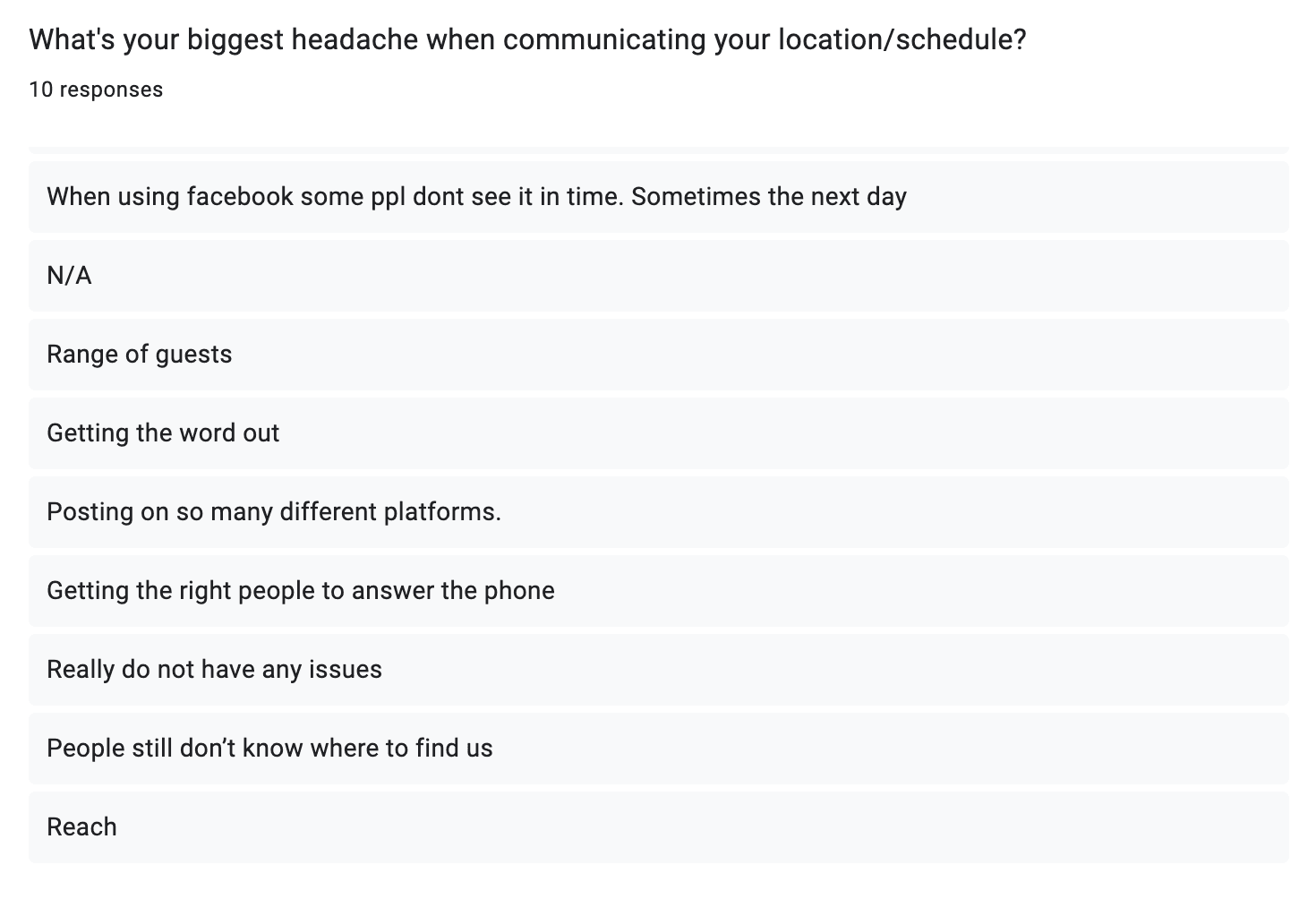 Vendor survey responses
