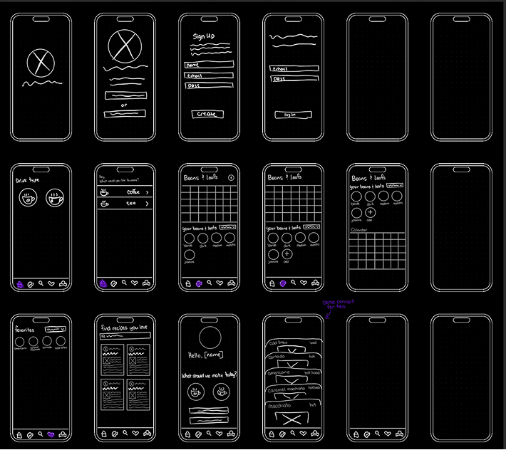 Ideation and Wireframes Image 2